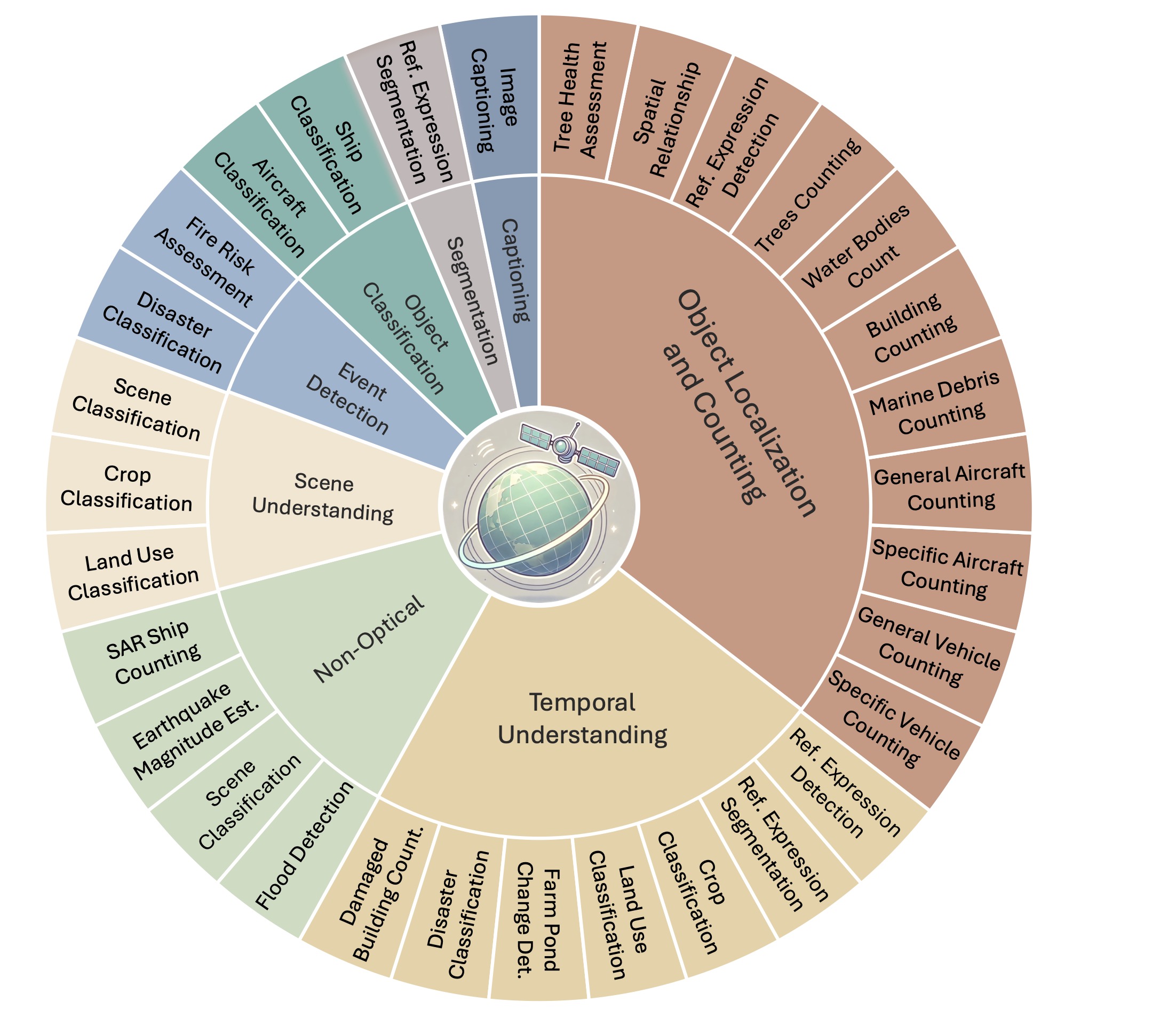 GEOBench-VLM benchmark teaser