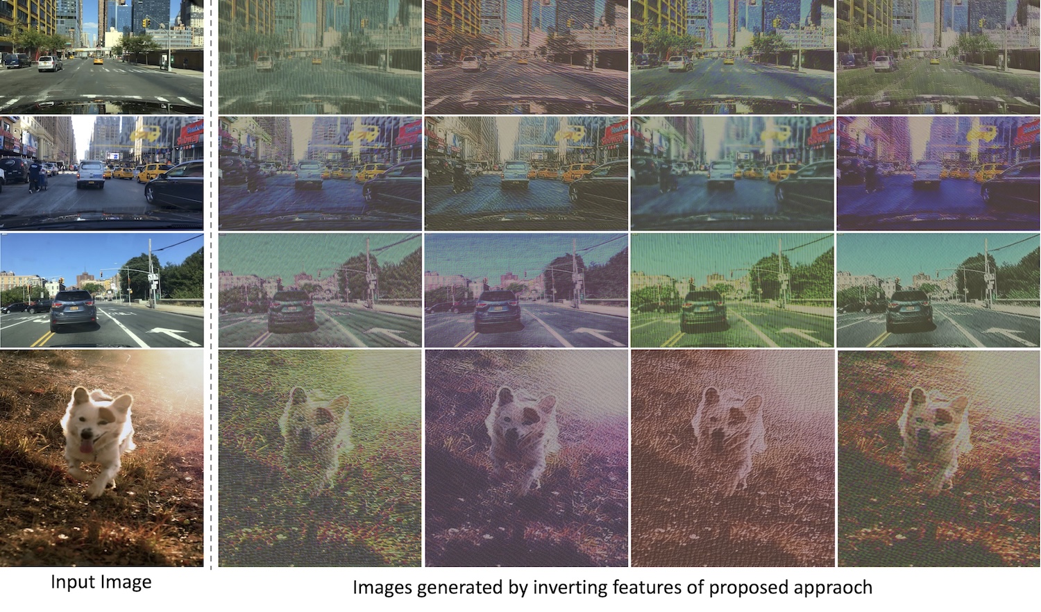 Perturbing dominant feature modes illustration